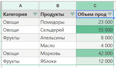 13 расширенных функций Google Таблиц